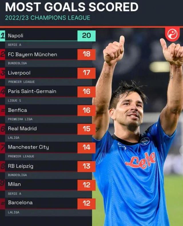 那不勒斯抢滩前四,力争赛季欧冠资格 那不勒斯抢滩前四,力争赛季欧冠资格