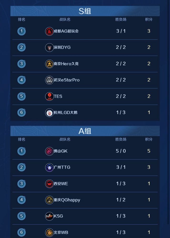冠军联赛半决赛战队伍全部确定 冠军联赛半决赛战队伍全部确定