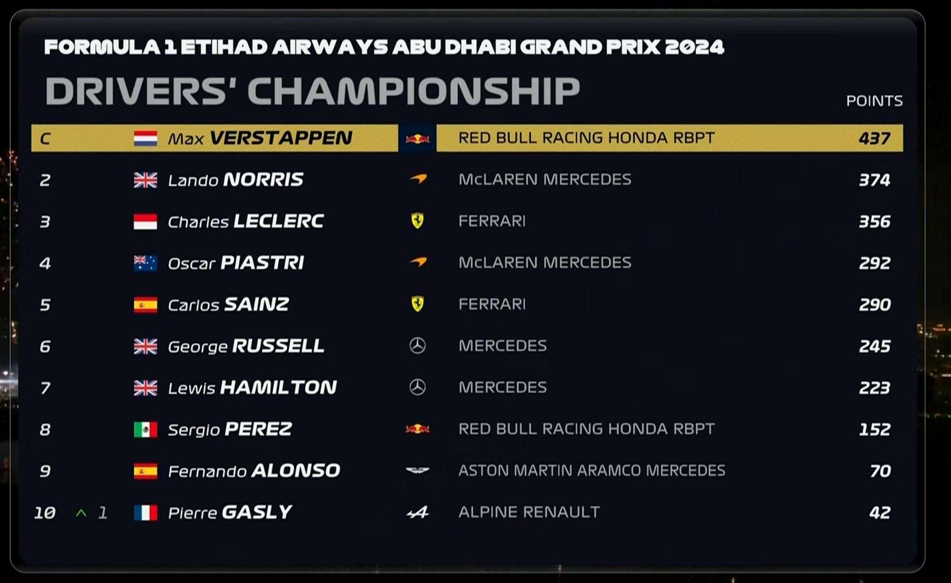 那不勒斯主场告捷,领跑积分榜 那不勒斯主场告捷,领跑积分榜