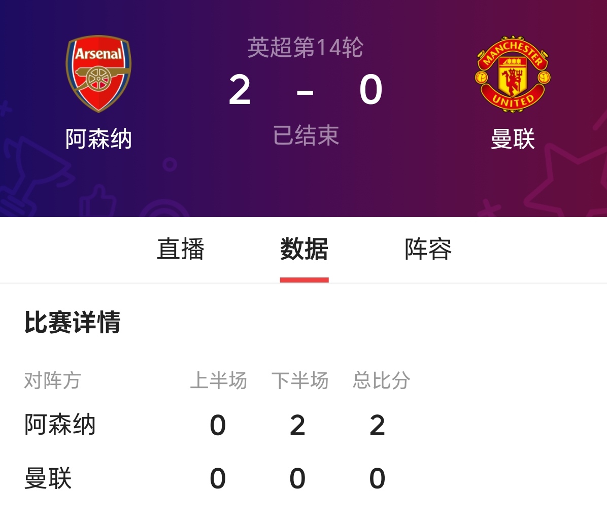 阿森纳客场惨败谢菲联,积分榜下滑 阿森纳客场惨败谢菲联,积分榜下滑