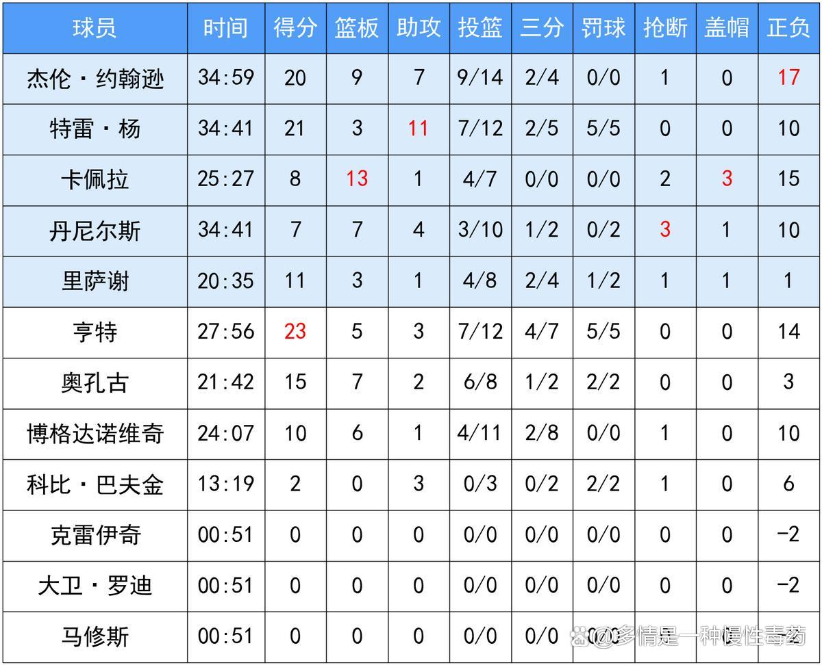 摩尔多瓦队胜利大多,晋级前景看好 摩尔多瓦队胜利大多,晋级前景看好
