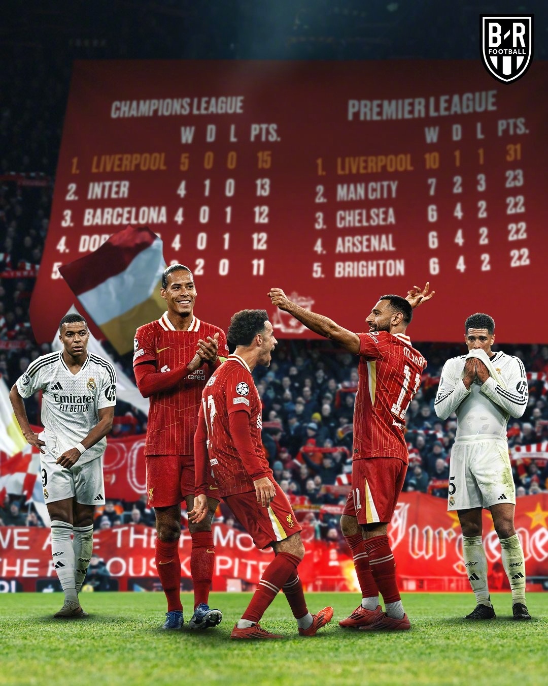 罗马逆袭成功,挺进欧冠八强 罗马逆袭成功,挺进欧冠八强