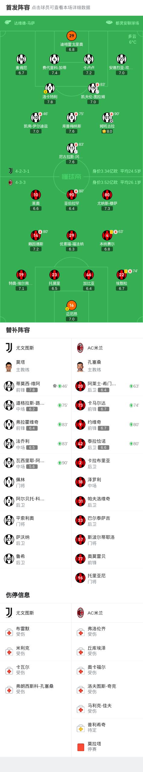 热刺客场大胜AC米兰,领先积分榜 热刺客场大胜AC米兰,领先积分榜