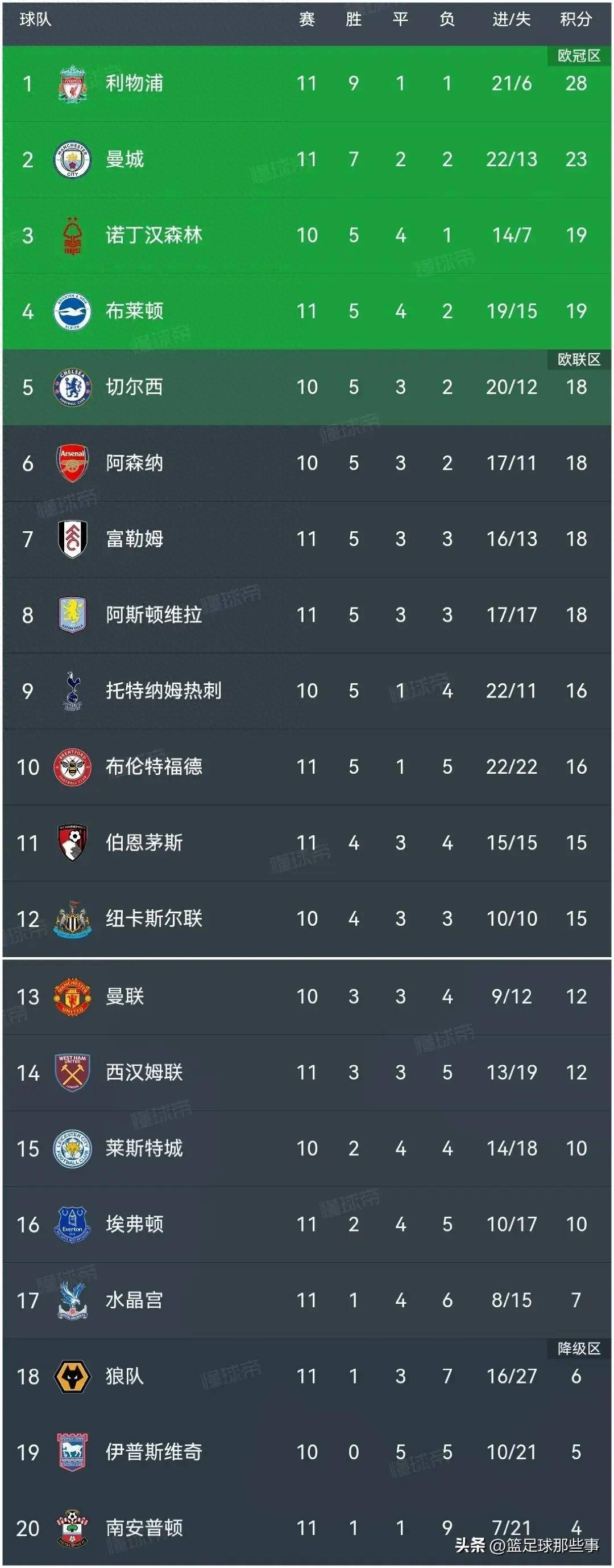 英格兰队豪取三连胜,领跑欧锦赛小组赛积分榜 英格兰队豪取三连胜,领跑欧锦赛小组赛积分榜