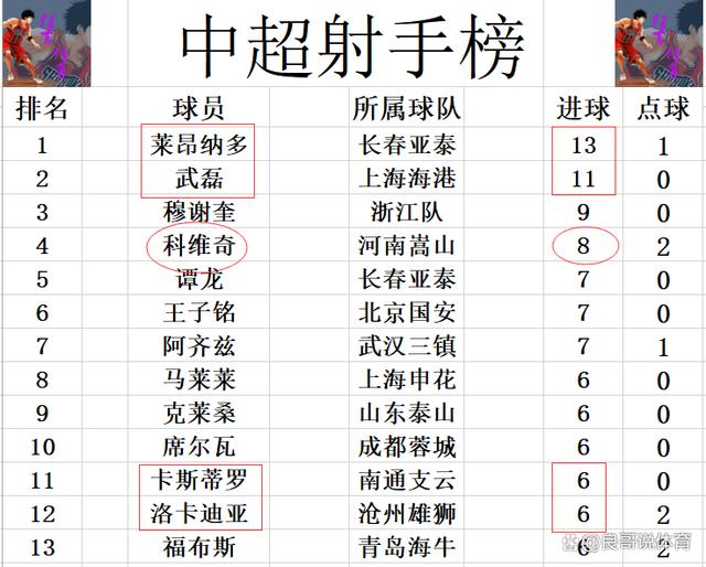 申花主场战平上港,豪取重要积分 申花主场战平上港,豪取重要积分