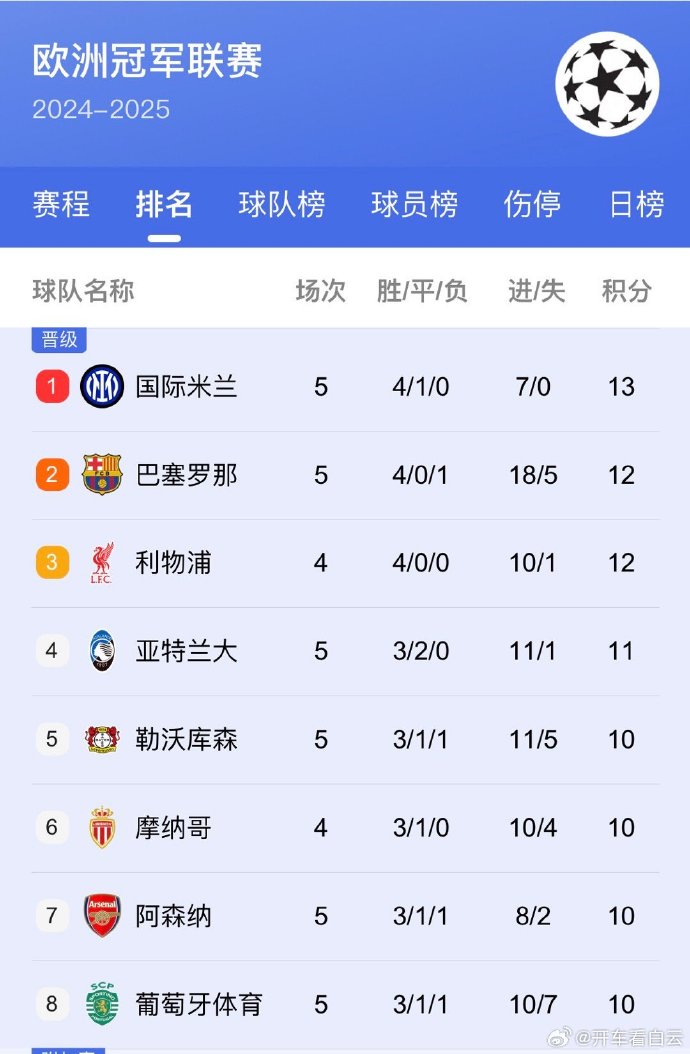 曼城主帅赛后点评球队表现总结亮点 曼城主帅赛后点评球队表现总结亮点