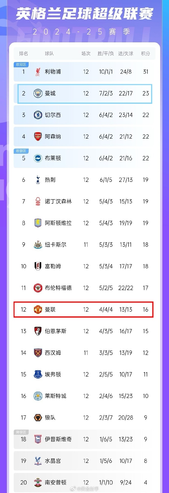 曼城主帅赛后点评球队表现总结亮点 曼城主帅赛后点评球队表现总结亮点