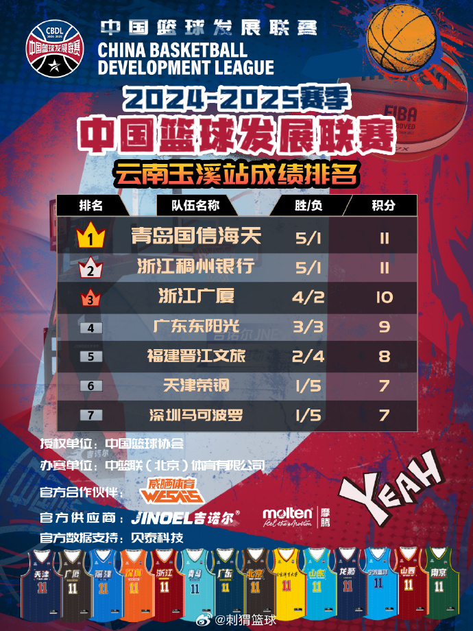 深圳队险胜青岛,成功乐观晋级八强! 深圳队险胜青岛,成功乐观晋级八强!