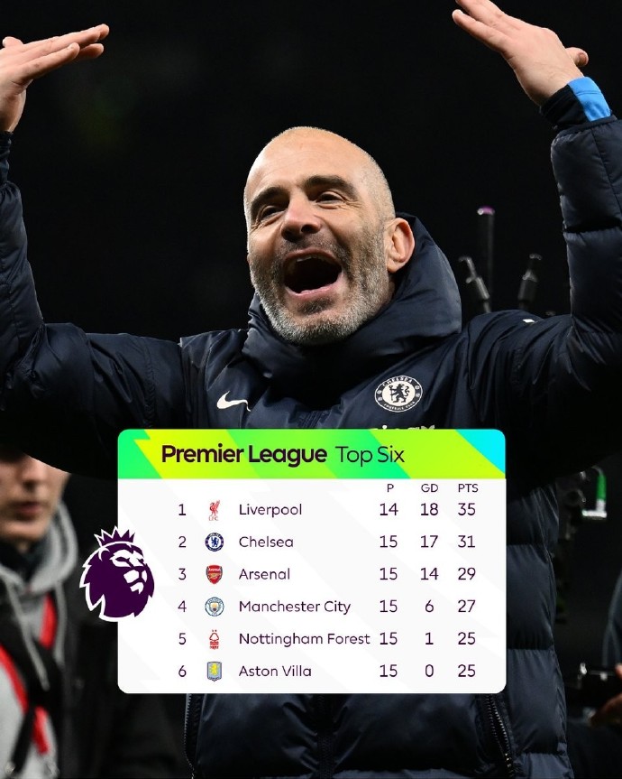 切尔西中场状态神勇,赢得主教练点赞! 切尔西中场状态神勇,赢得主教练点赞!