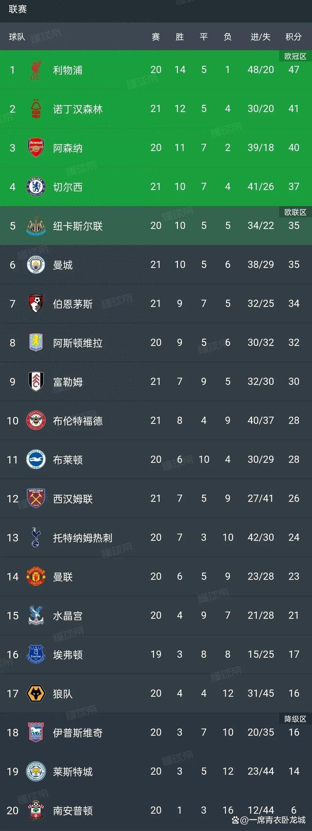 曼联客场大胜,提升联赛排名 曼联客场大胜,提升联赛排名