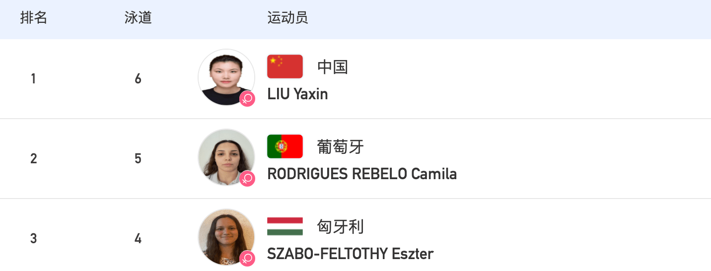 立陶宛代表队勇夺银牌,名列前茅 立陶宛代表队勇夺银牌,名列前茅