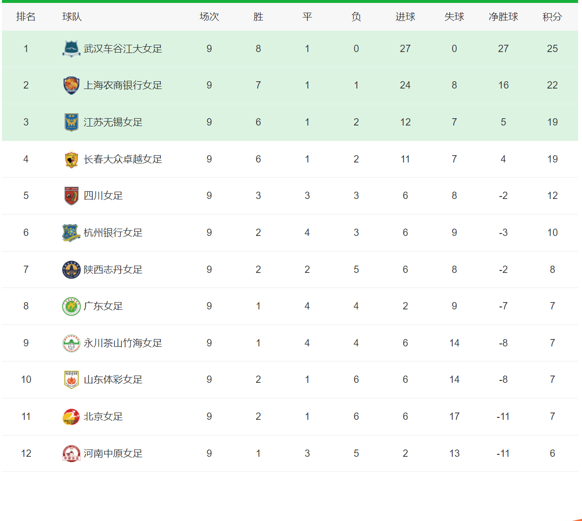 澳洲篮球联赛总得分榜激烈角逐 澳洲篮球联赛总得分榜激烈角逐