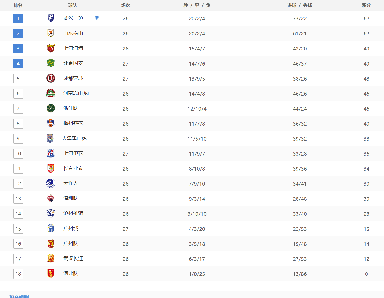 澳洲篮球联赛总得分榜激烈角逐 澳洲篮球联赛总得分榜激烈角逐