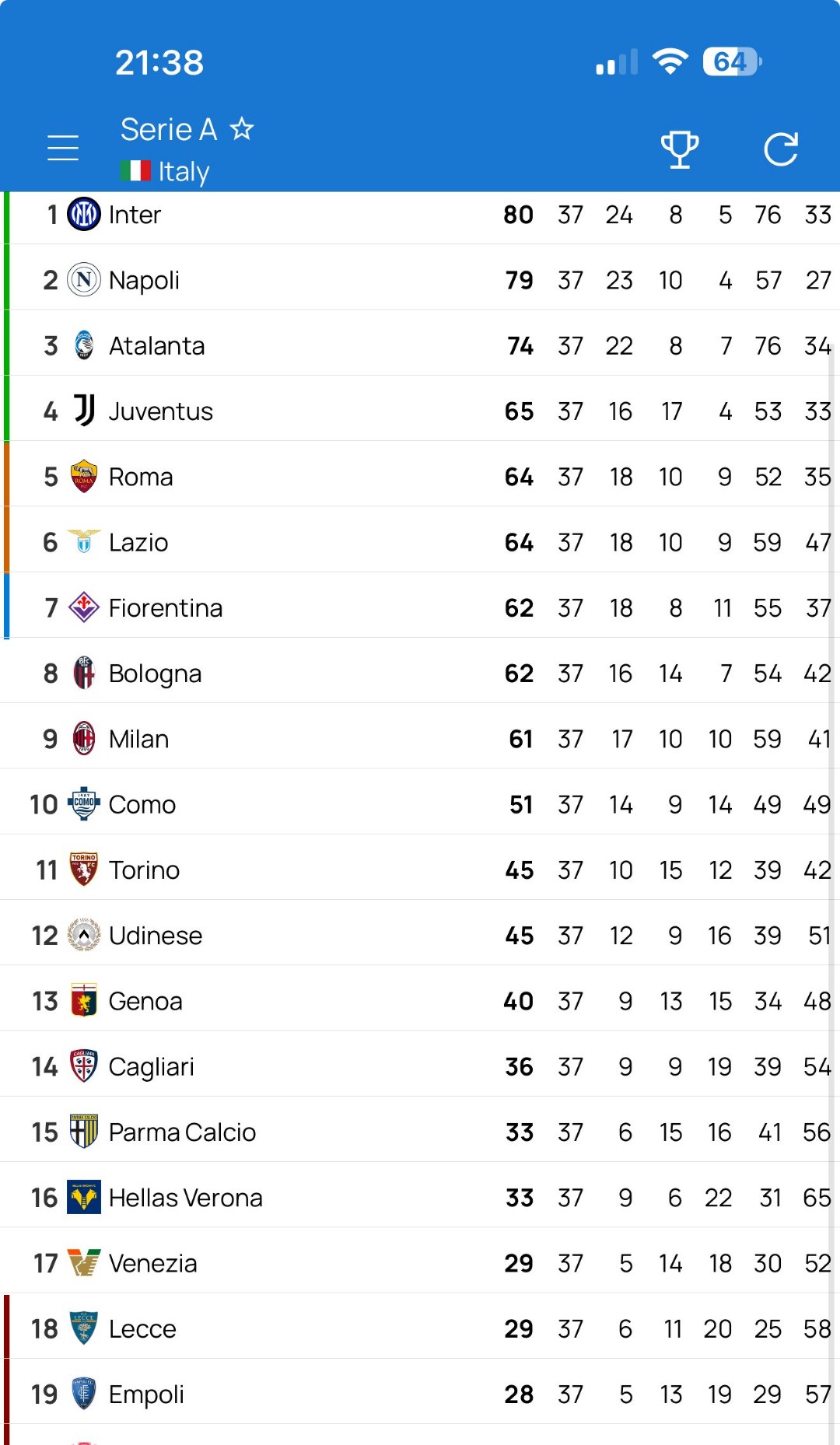 那不勒斯反超帕尔马，积分榜上升